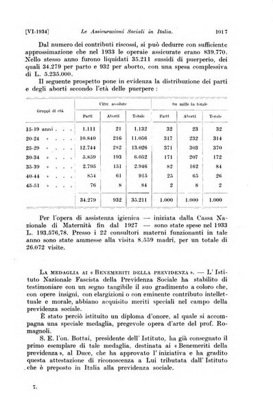 Le assicurazioni sociali pubblicazione della Cassa nazionale per le assicurazioni sociali