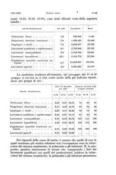 Le assicurazioni sociali pubblicazione della Cassa nazionale per le assicurazioni sociali