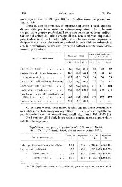 Le assicurazioni sociali pubblicazione della Cassa nazionale per le assicurazioni sociali