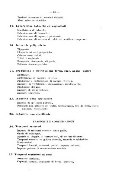 Le assicurazioni sociali pubblicazione della Cassa nazionale per le assicurazioni sociali