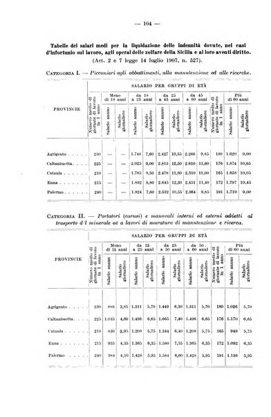 Le assicurazioni sociali pubblicazione della Cassa nazionale per le assicurazioni sociali