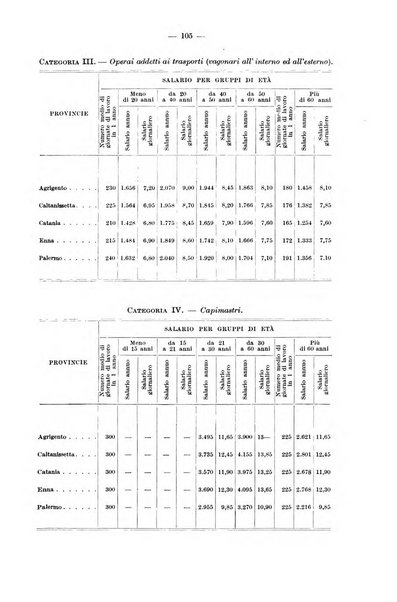 Le assicurazioni sociali pubblicazione della Cassa nazionale per le assicurazioni sociali