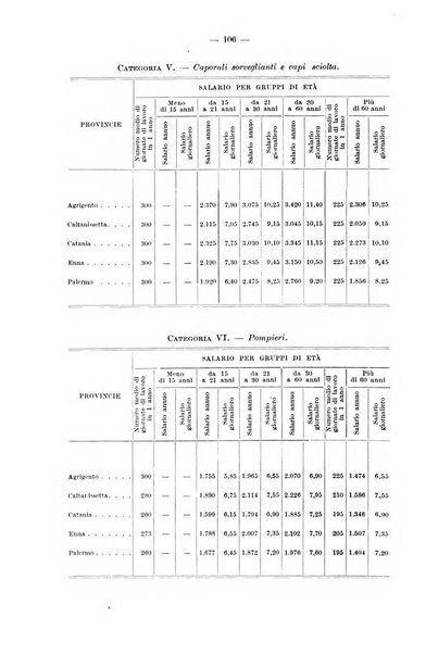 Le assicurazioni sociali pubblicazione della Cassa nazionale per le assicurazioni sociali