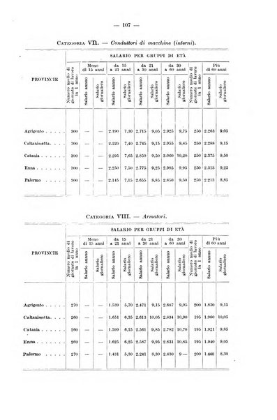 Le assicurazioni sociali pubblicazione della Cassa nazionale per le assicurazioni sociali