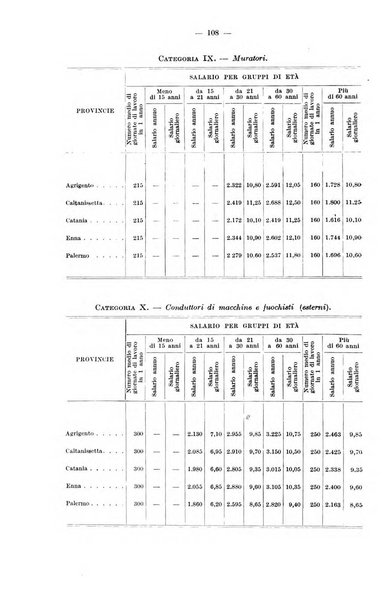 Le assicurazioni sociali pubblicazione della Cassa nazionale per le assicurazioni sociali