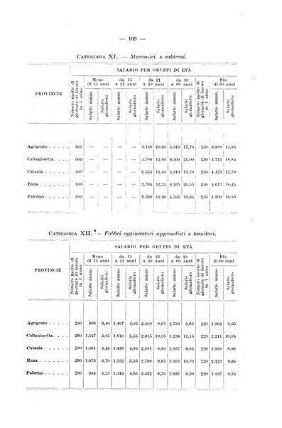 Le assicurazioni sociali pubblicazione della Cassa nazionale per le assicurazioni sociali