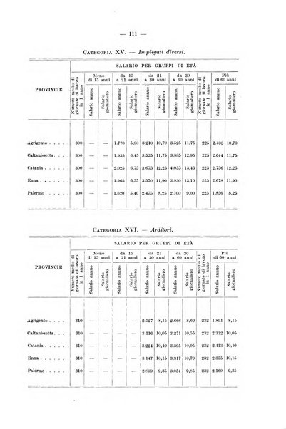 Le assicurazioni sociali pubblicazione della Cassa nazionale per le assicurazioni sociali