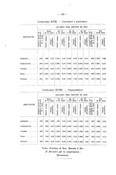 Le assicurazioni sociali pubblicazione della Cassa nazionale per le assicurazioni sociali