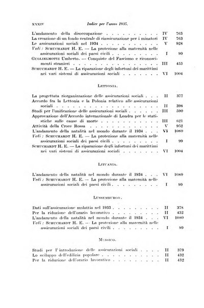 Le assicurazioni sociali pubblicazione della Cassa nazionale per le assicurazioni sociali