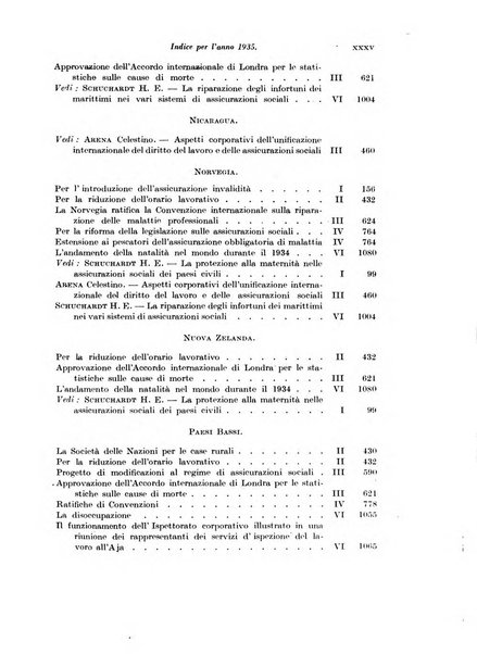 Le assicurazioni sociali pubblicazione della Cassa nazionale per le assicurazioni sociali