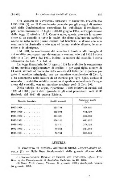 Le assicurazioni sociali pubblicazione della Cassa nazionale per le assicurazioni sociali