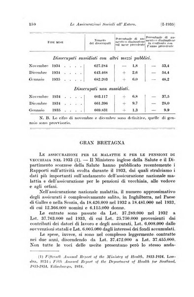 Le assicurazioni sociali pubblicazione della Cassa nazionale per le assicurazioni sociali