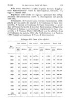 giornale/TO00177273/1935/unico/00000235