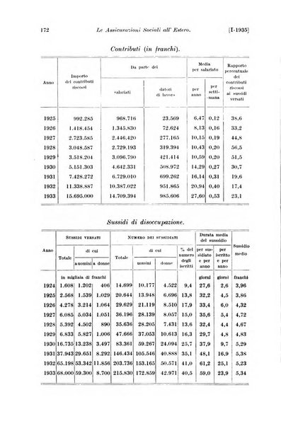 Le assicurazioni sociali pubblicazione della Cassa nazionale per le assicurazioni sociali