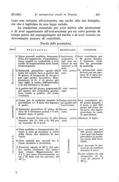 Le assicurazioni sociali pubblicazione della Cassa nazionale per le assicurazioni sociali