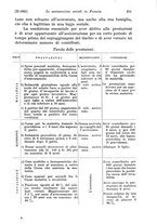 giornale/TO00177273/1935/unico/00000315