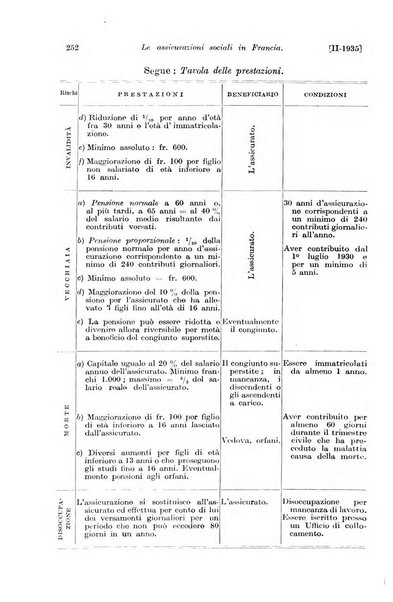 Le assicurazioni sociali pubblicazione della Cassa nazionale per le assicurazioni sociali