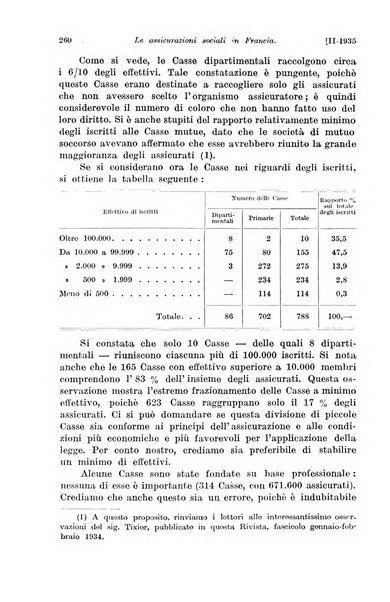 Le assicurazioni sociali pubblicazione della Cassa nazionale per le assicurazioni sociali