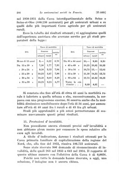 Le assicurazioni sociali pubblicazione della Cassa nazionale per le assicurazioni sociali