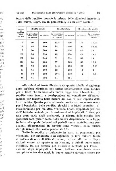 Le assicurazioni sociali pubblicazione della Cassa nazionale per le assicurazioni sociali