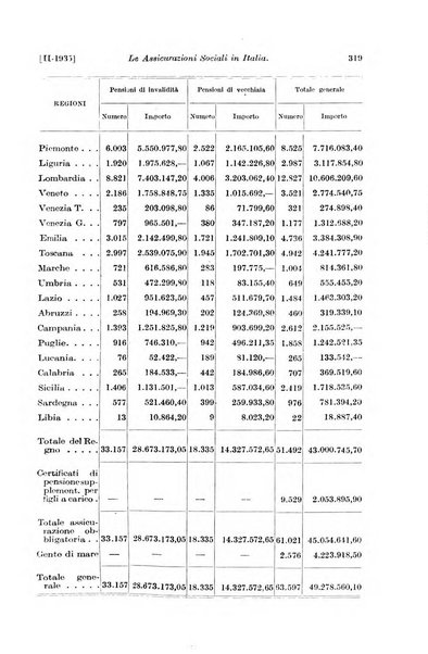 Le assicurazioni sociali pubblicazione della Cassa nazionale per le assicurazioni sociali