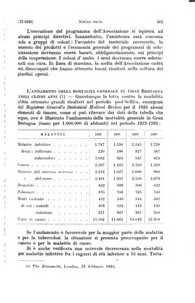 Le assicurazioni sociali pubblicazione della Cassa nazionale per le assicurazioni sociali