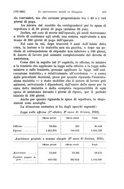 Le assicurazioni sociali pubblicazione della Cassa nazionale per le assicurazioni sociali