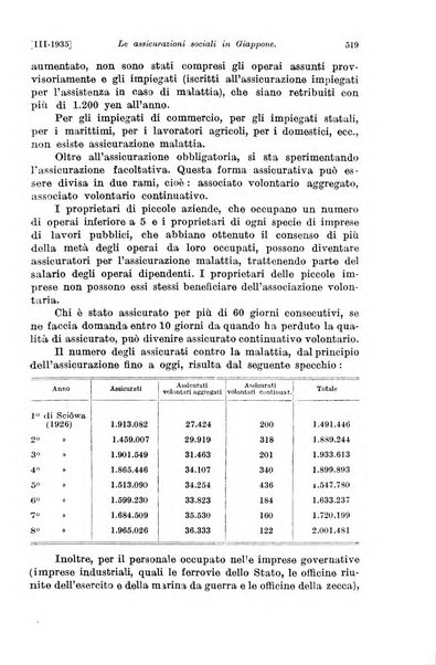 Le assicurazioni sociali pubblicazione della Cassa nazionale per le assicurazioni sociali