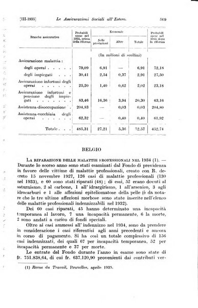 Le assicurazioni sociali pubblicazione della Cassa nazionale per le assicurazioni sociali