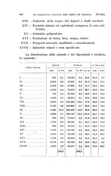 Le assicurazioni sociali pubblicazione della Cassa nazionale per le assicurazioni sociali