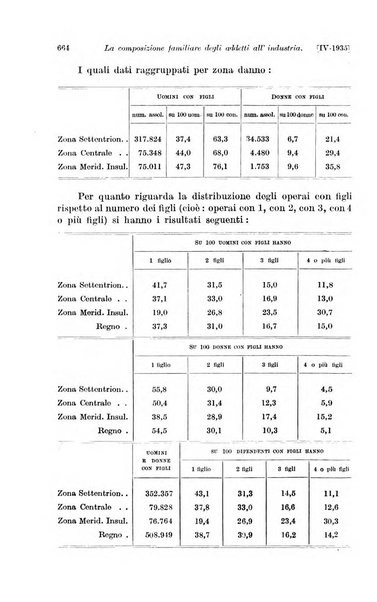 Le assicurazioni sociali pubblicazione della Cassa nazionale per le assicurazioni sociali