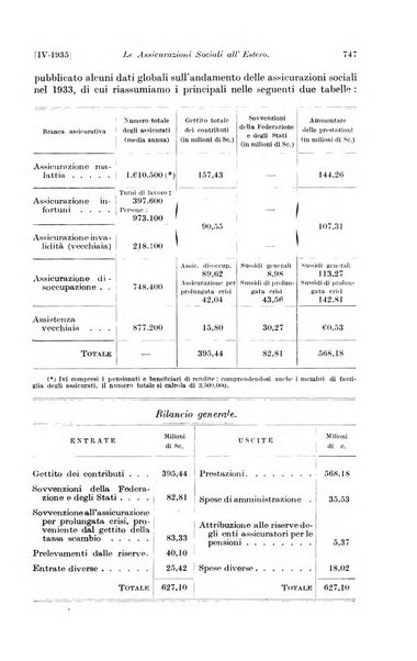 Le assicurazioni sociali pubblicazione della Cassa nazionale per le assicurazioni sociali