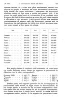 giornale/TO00177273/1935/unico/00000817