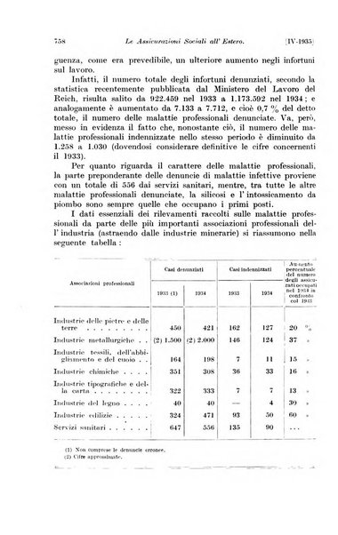 Le assicurazioni sociali pubblicazione della Cassa nazionale per le assicurazioni sociali