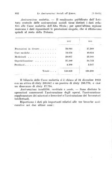 Le assicurazioni sociali pubblicazione della Cassa nazionale per le assicurazioni sociali