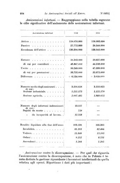 Le assicurazioni sociali pubblicazione della Cassa nazionale per le assicurazioni sociali