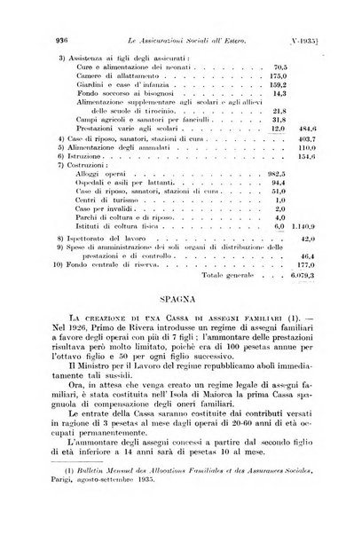 Le assicurazioni sociali pubblicazione della Cassa nazionale per le assicurazioni sociali