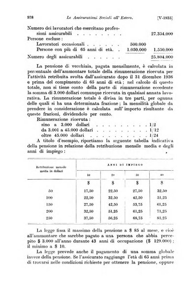 Le assicurazioni sociali pubblicazione della Cassa nazionale per le assicurazioni sociali