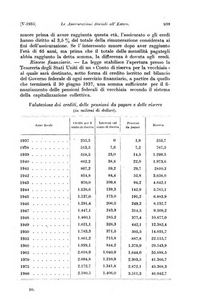 Le assicurazioni sociali pubblicazione della Cassa nazionale per le assicurazioni sociali