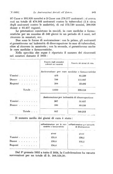 Le assicurazioni sociali pubblicazione della Cassa nazionale per le assicurazioni sociali