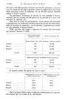 giornale/TO00177273/1935/unico/00001007