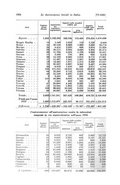 Le assicurazioni sociali pubblicazione della Cassa nazionale per le assicurazioni sociali