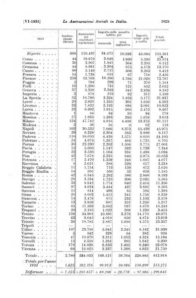 Le assicurazioni sociali pubblicazione della Cassa nazionale per le assicurazioni sociali