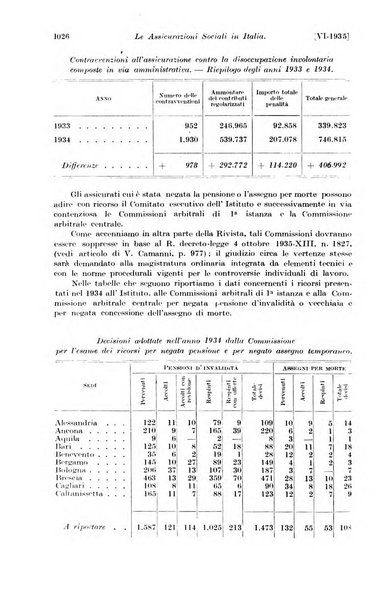 Le assicurazioni sociali pubblicazione della Cassa nazionale per le assicurazioni sociali