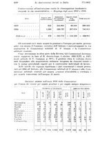 giornale/TO00177273/1935/unico/00001090