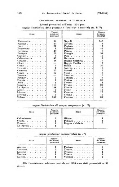 Le assicurazioni sociali pubblicazione della Cassa nazionale per le assicurazioni sociali