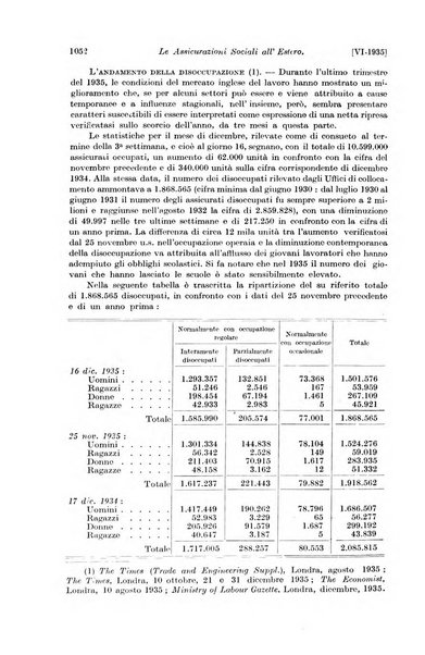 Le assicurazioni sociali pubblicazione della Cassa nazionale per le assicurazioni sociali