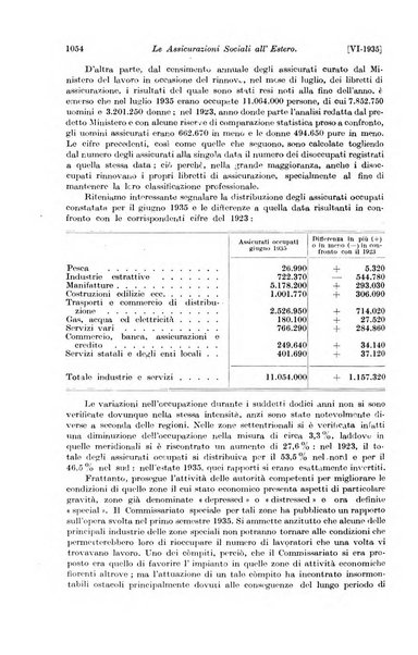 Le assicurazioni sociali pubblicazione della Cassa nazionale per le assicurazioni sociali