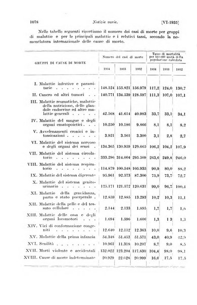 Le assicurazioni sociali pubblicazione della Cassa nazionale per le assicurazioni sociali