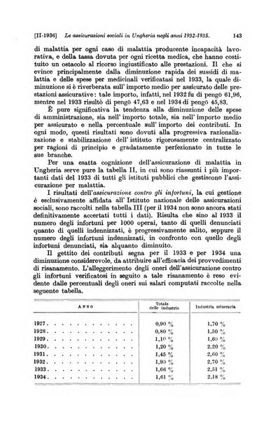 Le assicurazioni sociali pubblicazione della Cassa nazionale per le assicurazioni sociali